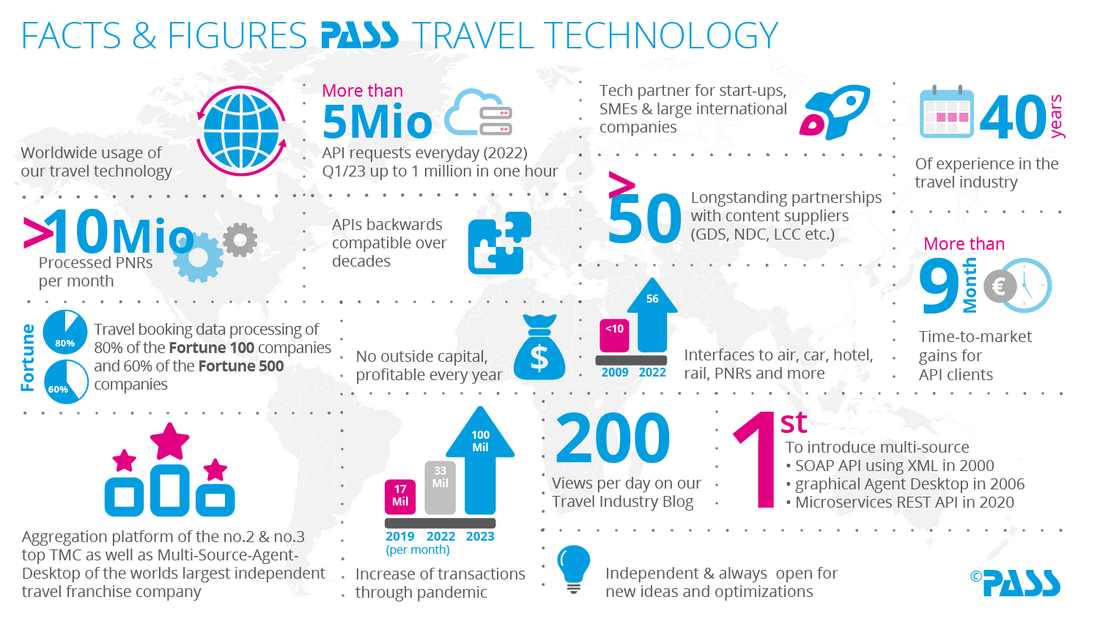 Facts & Figures PASS Travel Technology